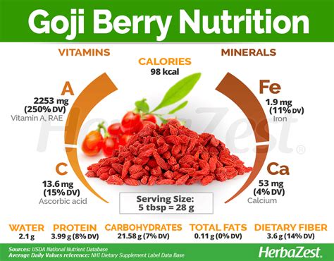Goji Berry: Nutrition and More .